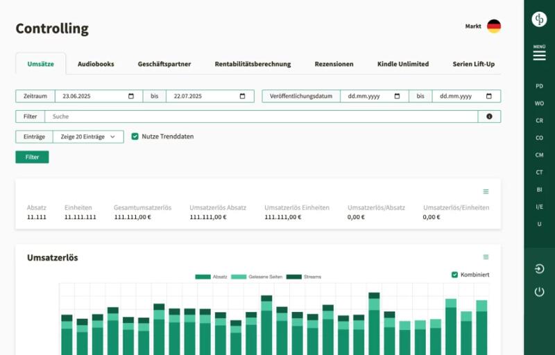Screenshot aus dem Controlling-Dashboard von dp DIGITAL PUBLISHERS mit Kennzahlen zur Gesamt-Performance filterbar nach verschiedenen Kriterien.