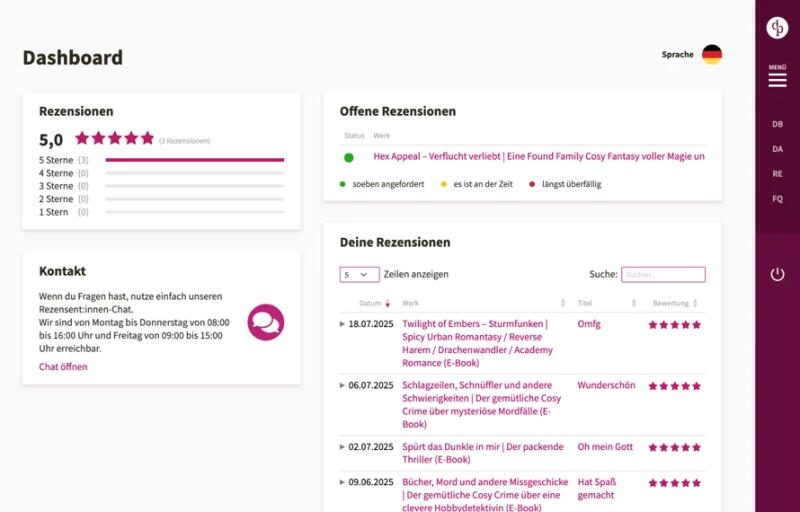 Einblick in das Rezensenten-Dashboard von dp DIGITAL PUBLISHERS mit Aufgabenübersicht und aktuellen Buchanfragen.